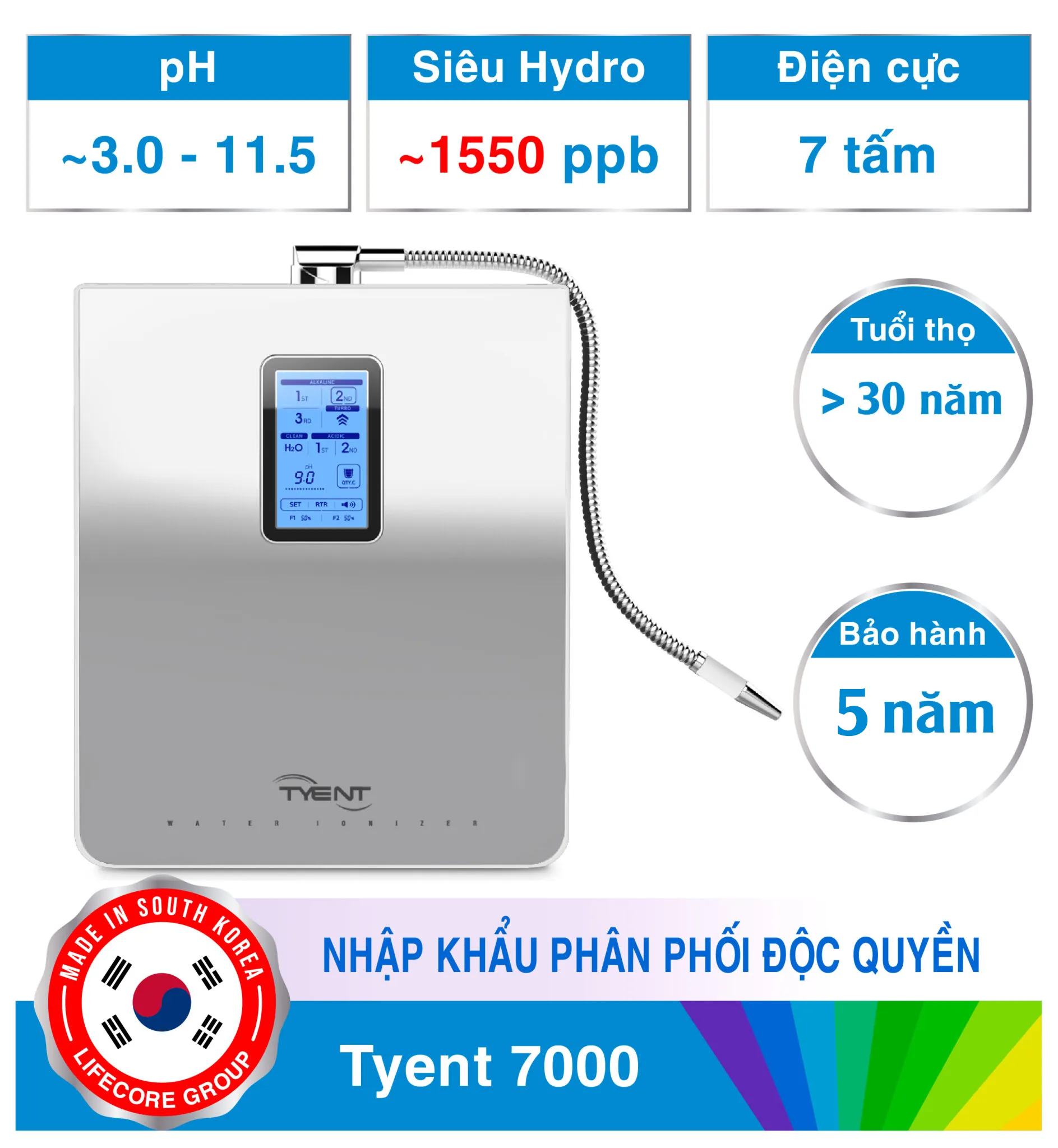 7000